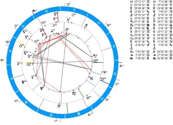 Джуно в натальной карте. Управители домов в натальной карте. Знак стрельца в натальной карте. Возничий и дорифорий в натальной карте. Солнце в 10 доме в натальной карте.