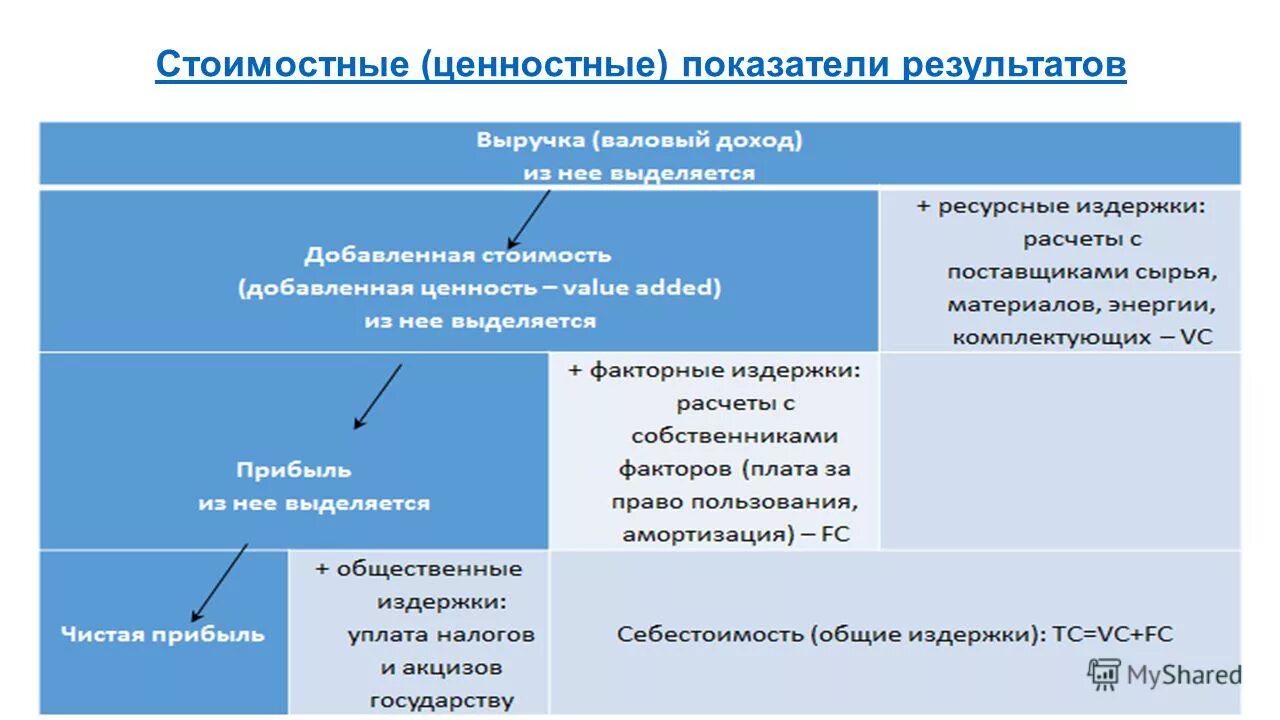прибыль общественной организации
