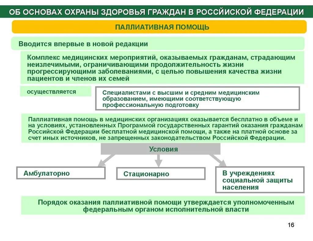 Условия оказания паллиативной помощи. Организация оказания паллиативной медицинской помощи. Условия оказания паллиативной медицинской помощи. Организация паллиативной помощи в РФ. Оказание паллиативной помощи в амбулаторных условиях.