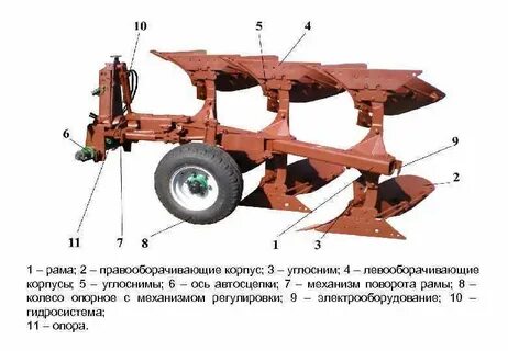 Общее устройство плуга