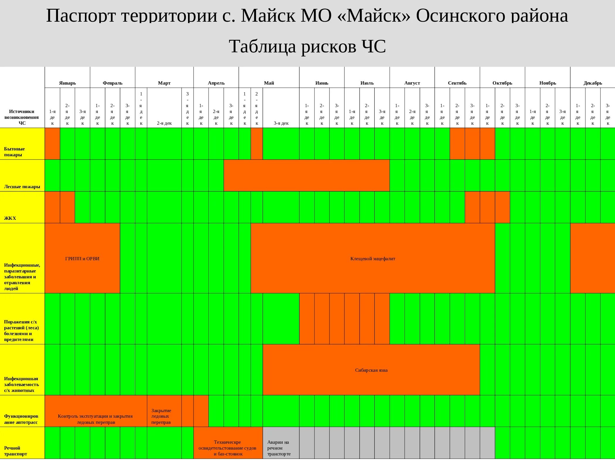 Майск иркутская область погода. Майск иркутская область осинский район. ул мичурина осинский район иркутская область с майск. майск иркутская область осинский район на карте. абрамовка осинский район иркутская область.