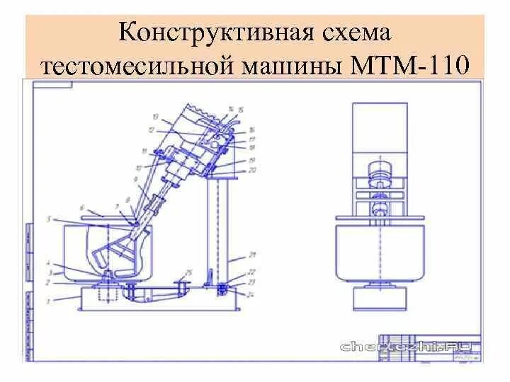 Конструктивная схема оборудования. Тестомесильная машина тмм-1м схема. тестомес торгмаш мтм-110. тестомесильная машина тмм-1. тестомесильная машина мтм-110 кинематическая схема.