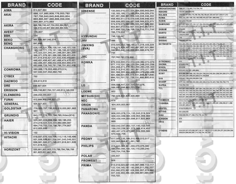 Коды телевизоров tcl. Таблица кодов для универсальных пультов телевизоров Супра. Коды для универсального пульта для телевизора LG. Коды для универсального пульта для телевизора Sharp. Коды к телевизору Томсон для универсального пульта Ростелеком.
