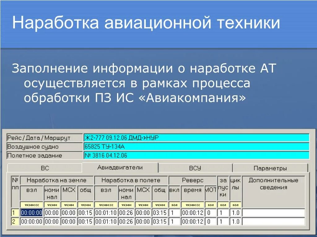 Техника учета времени. Учет наработки авиационной техники. Программа учета наработки оборудования. Формуляр программы. Программы учета авиационной техники.