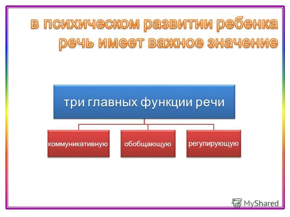 Какие функции выполняет речь человека. Роль речи в психическом развитии ребенка. Функции речи в психическом развитии ребенка. Роль речи в развитии в психической функции. Функции процесса речи.