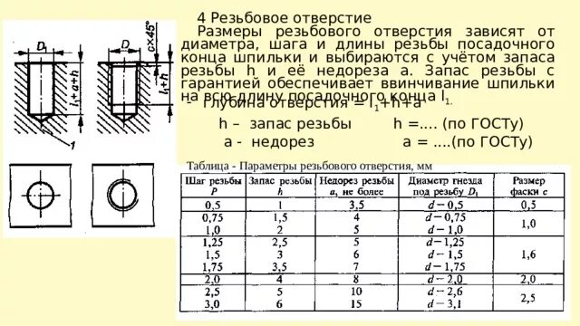 Диаметр отверстия под резьбу м100х4. Отверстие под резьбу м10 чертеж. Резьба винт отверстия м10. Диаметры резьбового отверстия м8.