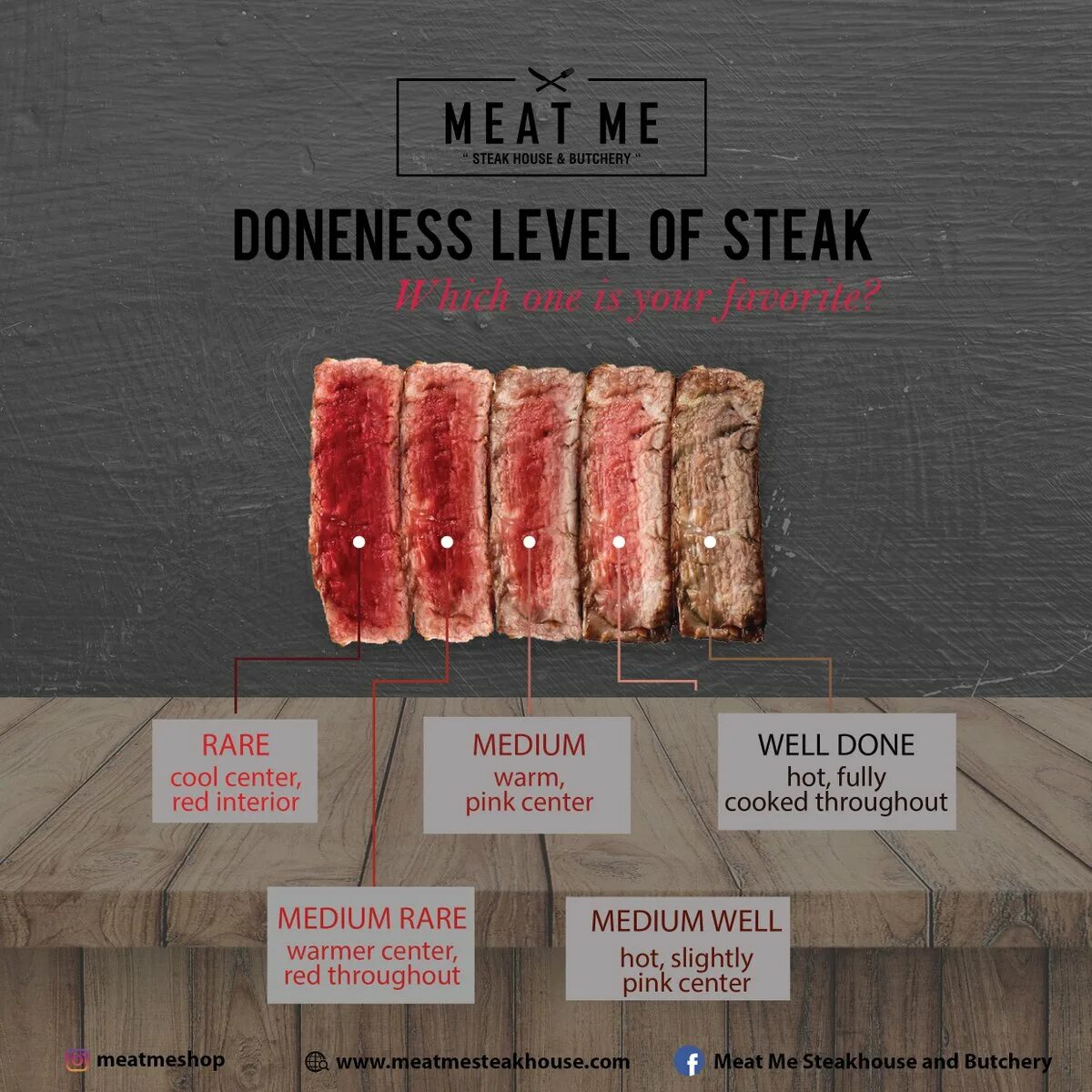 Стейк регистрация stakeys2. Degrees of steak doneness. steak levels. степени прожарки стейка. прическа стейк.