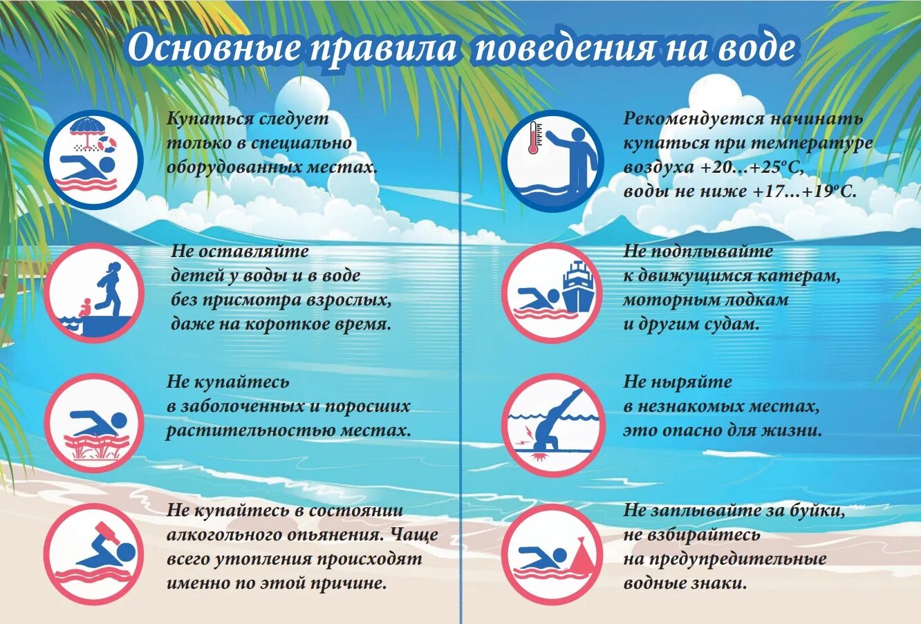 Знаки поведения на воде. Правила поведения на воде. Правила поведения на воде для детей. Безопасное поведение на пляже. Правила поведения на пляже.