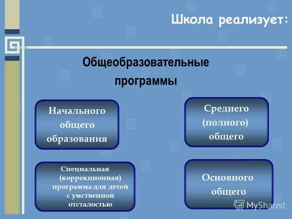 Дополнительные общеобразовательные программы. Краевая инновационная площадка. Реализуемые общеобразовательные программы школы. Проектирование основных образовательных программ. Условия реализации программы.