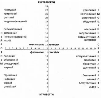 Тест г айзенка epi