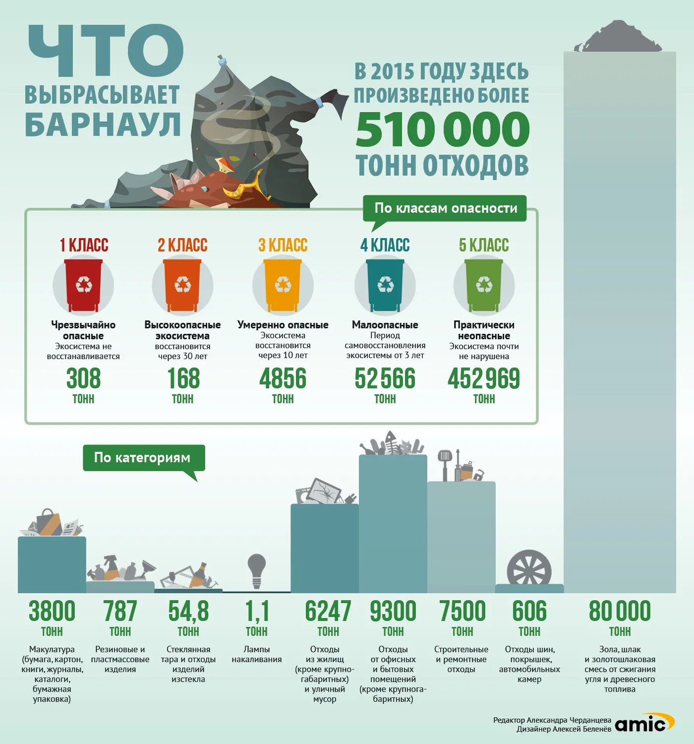 В 2015 году выпустили. Переработка отходов инфографика.