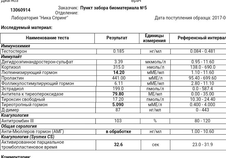 Можно ли сдавать гормоны по омс