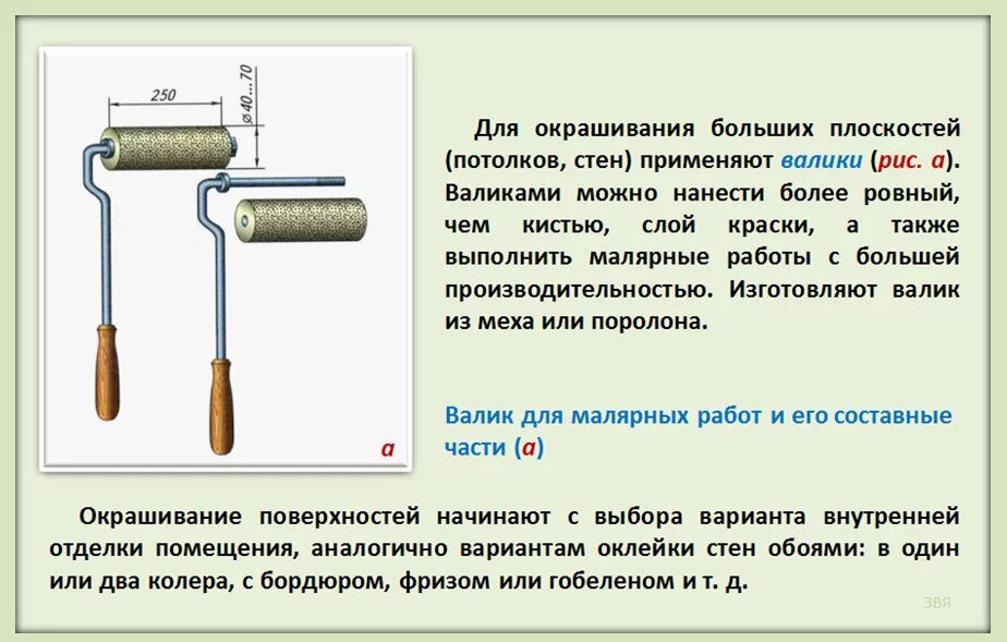 Норма покраски в день на 1 маляра. Основы технологии малярных работ. Составные части валика для покраски. Валик малярный составные части. Основные технологии малярных работ технология 7 класс.