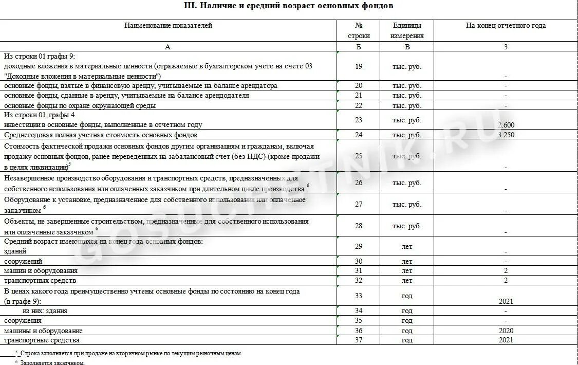 Заполнение формы 11 сделка