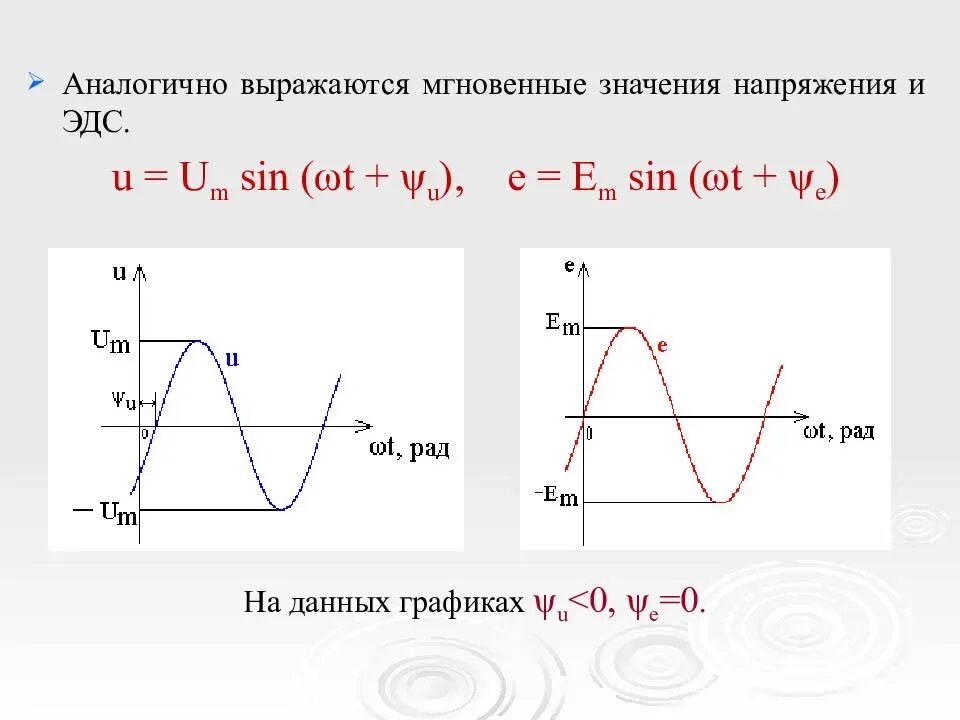 Мгновенное значение формула. График мгновенного значения напряжения. график мгновенных значений напряжения и тока. формула мгновенного значения синусоидального переменного тока. диаграмма мгновенных значений тока и напряжения.