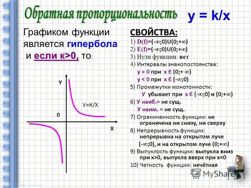 Гипербола график функции. Гипербола график функции и формула 8 класс. Описание гиперболы. Убывающая Гипербола.