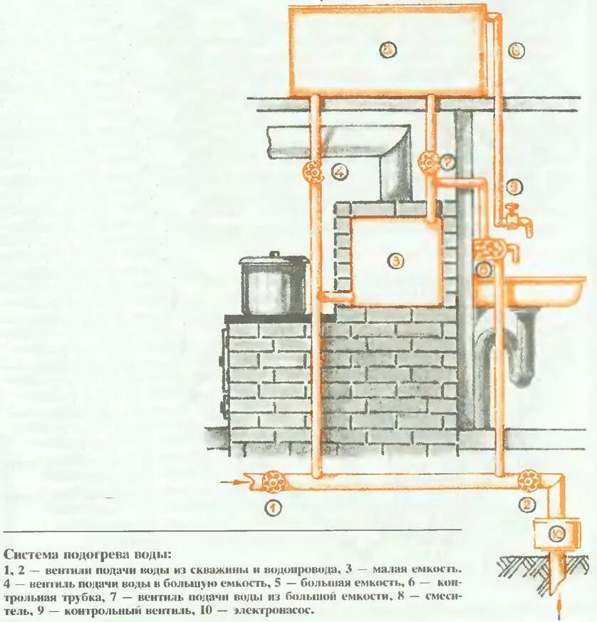 Система подогрева воды. Схема горячего водоснабжения в бане от печи. Система нагрева воды в бане от печи. Банная печь с теплообменником для теплого пола. Система нагрева воды в бане от печки.