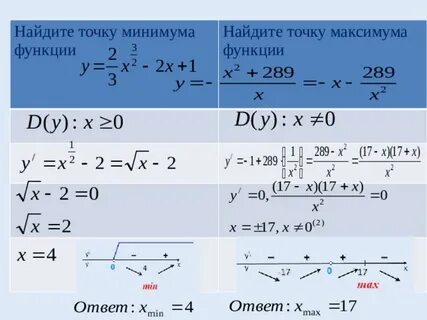 Что такое точка минимума функции