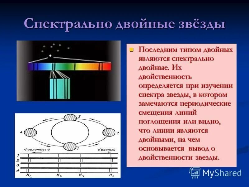 Спектральные системы. Изучение спектрально-двойных звезд. Двойные звезды спектрально двойные. Визуально двойные звезды спектр. Спектрально двойные звезды примеры звезд.