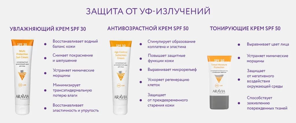 Aravia крем фотозащитный spf 50. SPF для лица Aravia. Аравия солнцезащитный крем SPF 50. Аравия солнцезащитный крем для лица SPF 50. Защитный крем СПФ 50 Аравия.