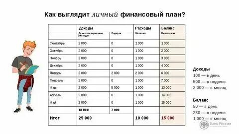 Цели 2023 примеры