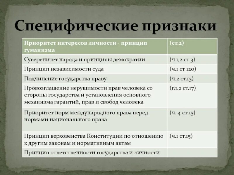 Специфичность признака. Специфические признаки закона. Признаки закона. Основные признаки закона.