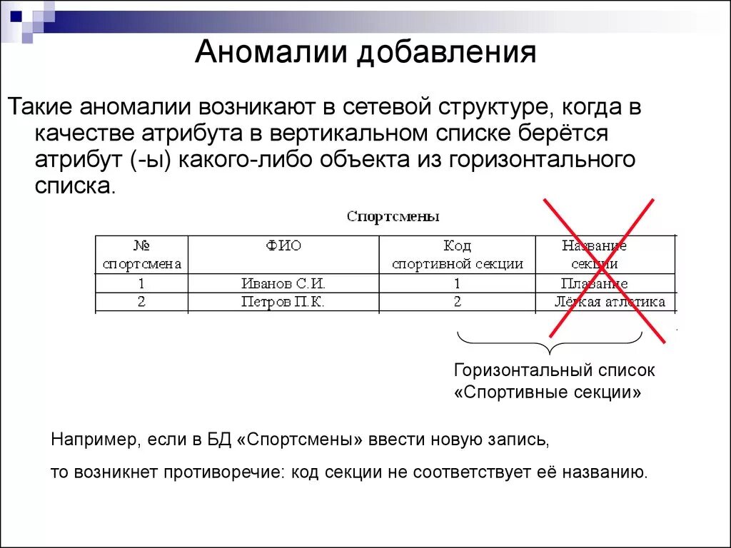 Аномалии список. Аномалия добавления в БД пример. Аномалии базы данных. Виды аномалий баз данных. Аномалия обновления базы данных пример.