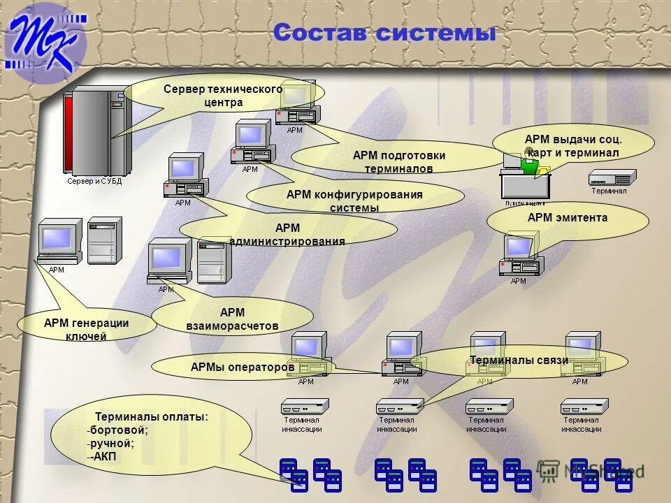 Карта операторов интернета