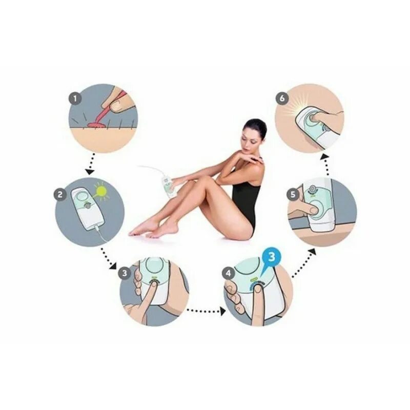 Фотоэпилятор как пользоваться. Homedics duo картридж фотоэпилятор. схема пользования фотоэпилятором. схема устройства фотоэпилятора. как работает фотоэпилятор в домашних условиях.