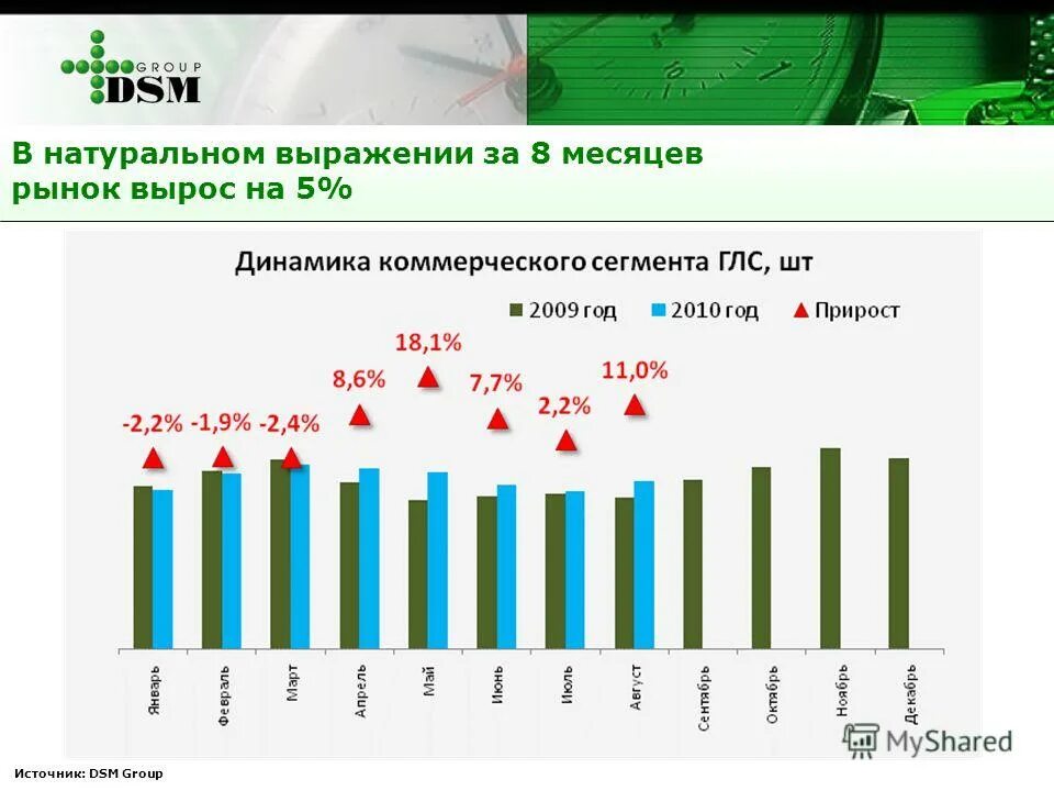 Рынок онкологических препаратов россии. Почему рынок вырос. Рынок iaas в россии. Почему рынок вырос. Растущие рынки в россии.