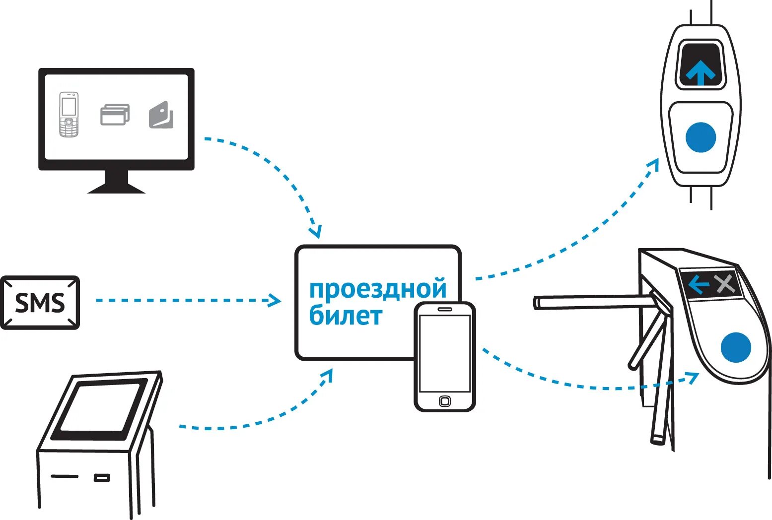Nfc работает без интернета. Схема оплаты nfc. nfc пропускная система. как можно использовать nfc. конструкция бесконтактных датчиков nfc.