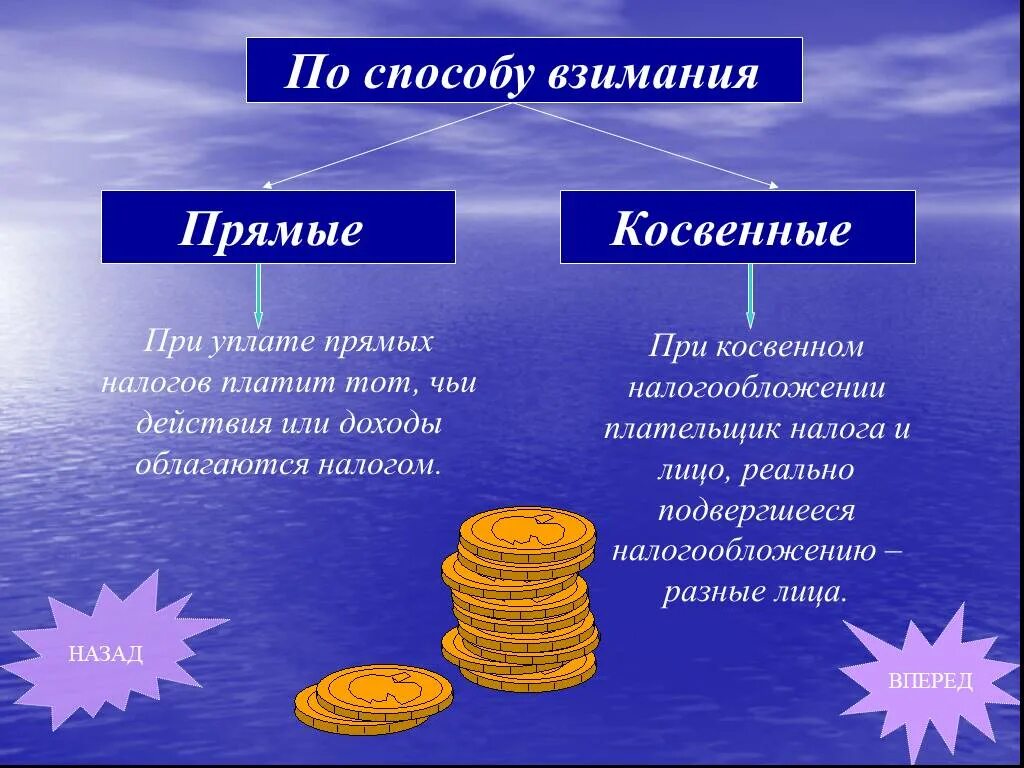 Укажите способы взимания. Прямые и косвенные налоги. Косвенные налоги и прямые налоги. Презентация прямые и косвенные налоги. Примеры прямых налогов.