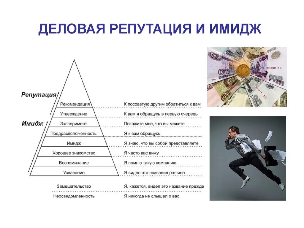 Имидж компании цели. Деловой имидж и деловая репутация. Имидж и репутация компании. Понятие деловая репутация. Имидж компании и деловая репутация.