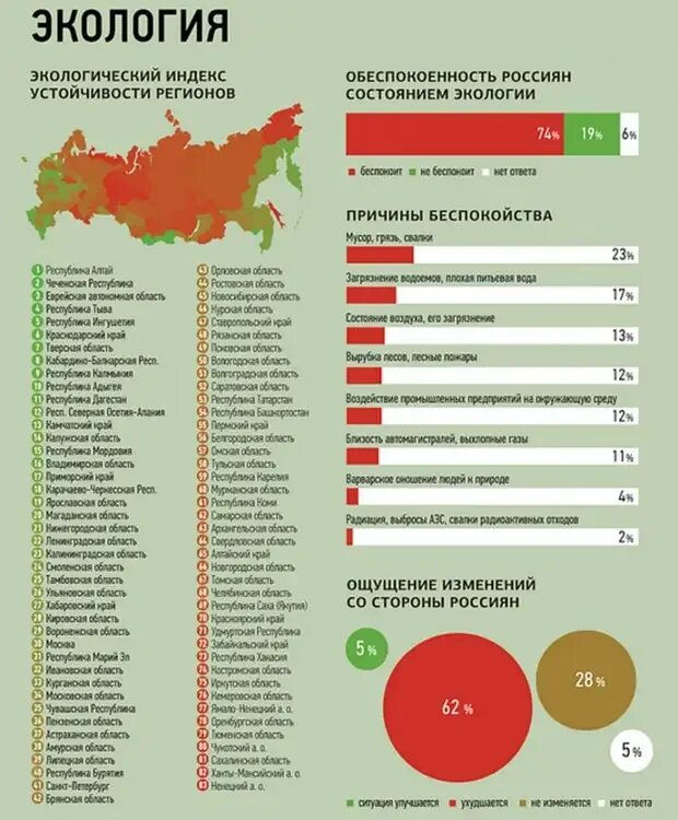 Самый экологически чистый город в россии. Статистика экологии в России. Экологическая ситуация в России по регионам. Экология в России статистика 2020. Экологическая обстановка в России статистика.