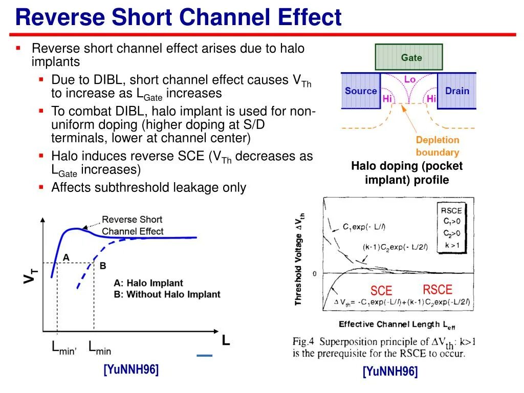 Dibl эффект. Long channel and short channel MOSFET. Long channel and short channel MOSFET Cadence. What length of channel will occur short channel Effects in MOSFET. Channel effects