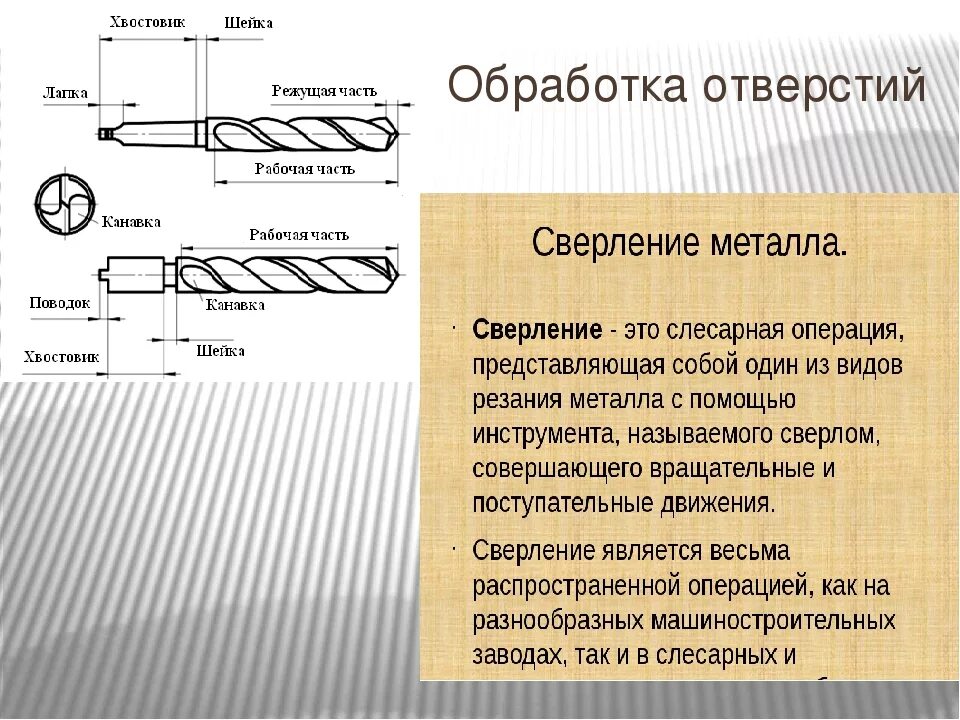 Также получения и обработки. Развертывание отверстий слесарное дело инструменты. Сверление металла слесарное дело. Сверление способы обработки отверстий. Слесарная обработка отверстий.