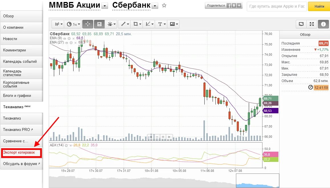 Котировки ммвб финам. Графики технического анализа. График акций для анализа. Программы для анализа графиков. Приложения для технического анализа.