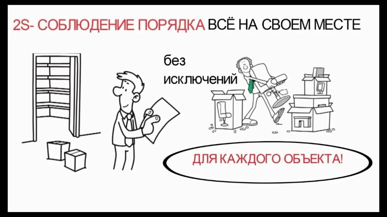 Бережливое производство студентов. 5с система бережливого производства. 5s (система). Система 5с на производстве. Система 5с картинки.