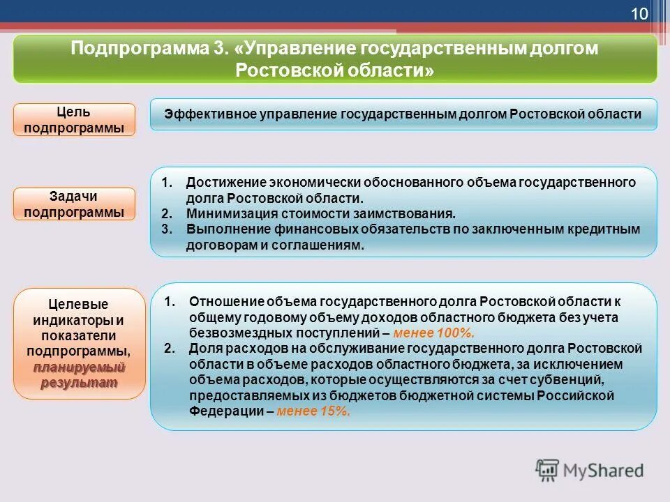 долговая политика рф на современном этапе. элементами управления государственным долгом являются. задачи государственного долга. схема управления государственным долгом. задачи государственного долга.
