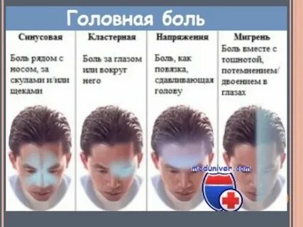 Если сильно болит голова в висках