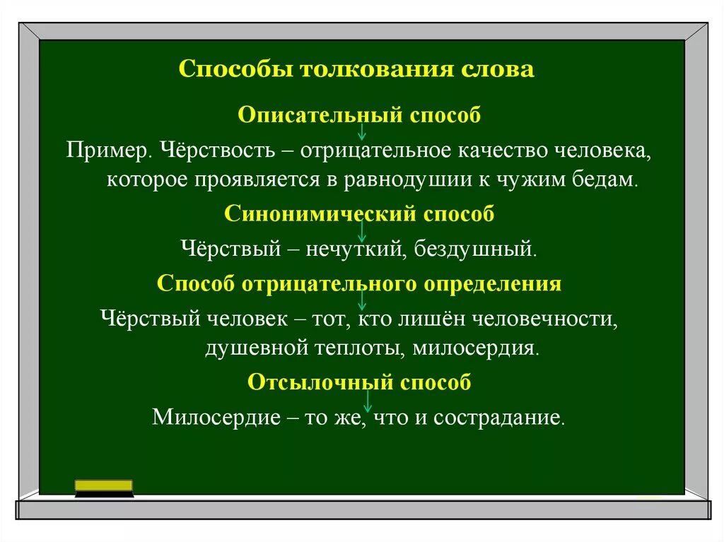 Способы толкования слов. Описательный способ толкования слов примеры. Примеры отрицательного способа толкования. Синонимический способ толкования слов примеры.