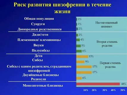 Шизофрения заболеваемость