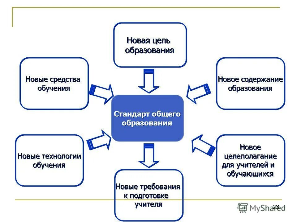 Структура модуля в модульном обучении. Модуль общее образование. Модуль общее образование. Профессиональные модули преподавание в начальных классах. Итоговая оценка и аккредитация.