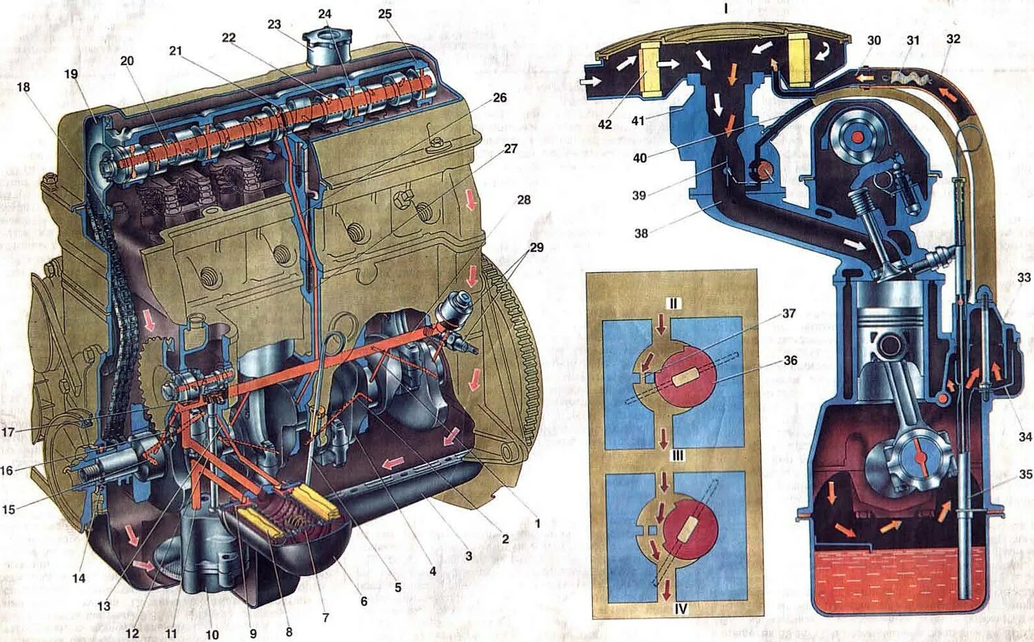 Масляный канал ваз. Система смазки двигателя ВАЗ 2106. Система смазки ДВС ВАЗ 2106. Масляная система двигателя ВАЗ 2106. Схема смазки ДВС ВАЗ 2106.