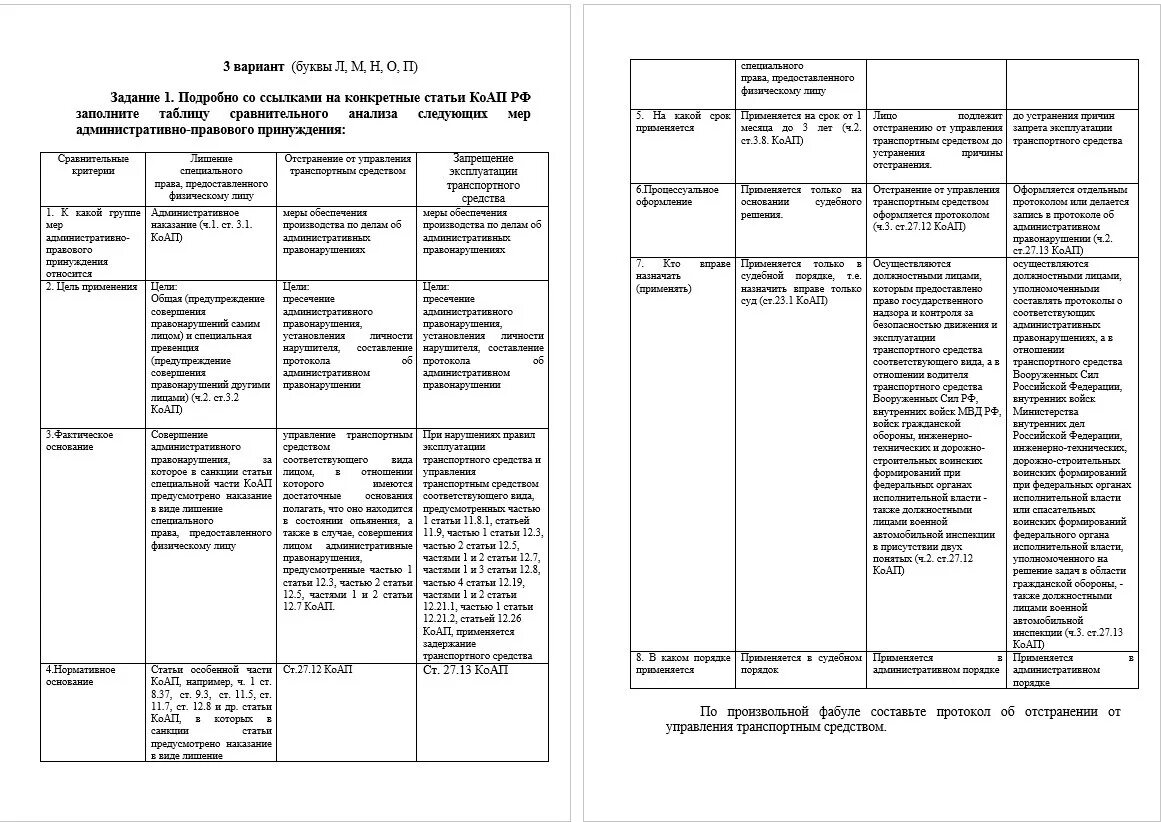 Карта сравнительного анализа. Заполните карту сравнительного анализа по административному праву. Заполните таблицу сравнительного анализа видов жалоб граждан.. Таблица сравнительного анализа мер административного принуждения. Таблица сравнительного анализа видов государственного принуждения.