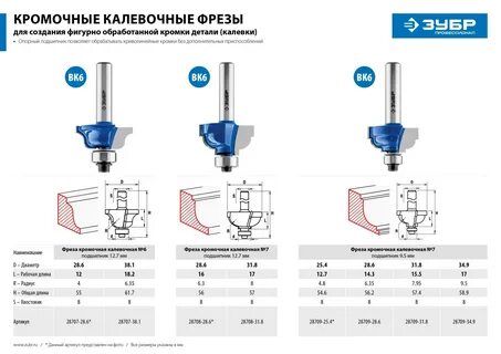 Размер фрезы