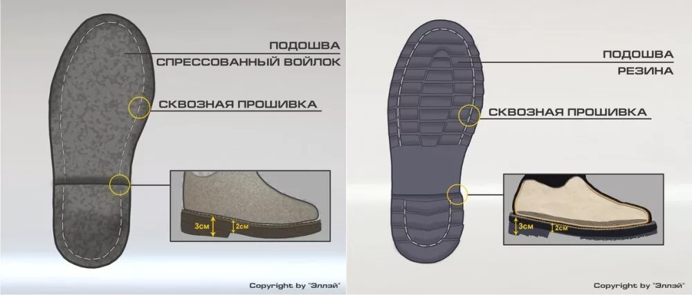 Что означает слово подметка. Подошва для обуви. Форма подошвы обуви. Подошва для мужской обуви. Подошва для унтов.