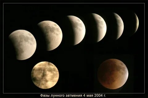 Фазы лунного затмения