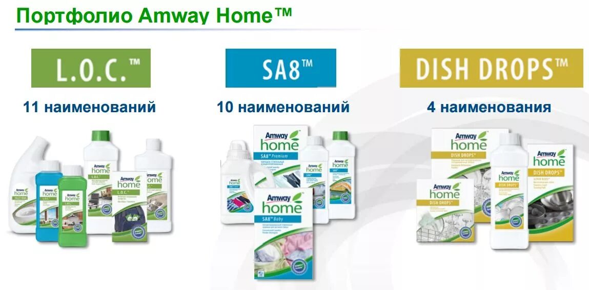 Amway купить в москве. Amway Home. Продукция Амвей. Логотип Амвей продукция. Бытовая химия Амвей.