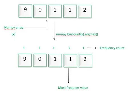 Numpy размер массива